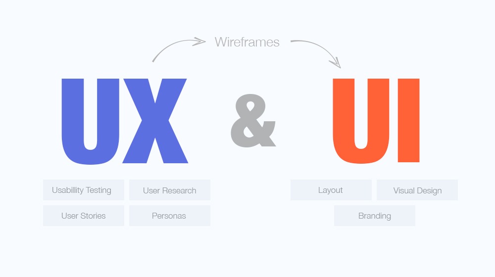 Все про професію UI/UX дизайнера - фото №2