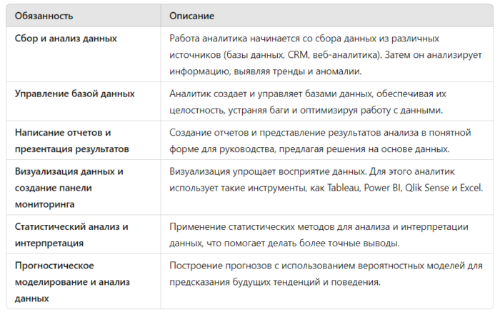 Чем может помочь компании аналитик данных - фото №2