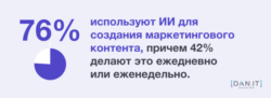 Цікава статистика про ШІ: скільки спеціалістів використовують у роботі та як він впливає на креативність і самооцінку - фото №1