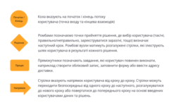 Користувацькі сценарії: що це і для чого їх потрібно вибудовувати - фото №1