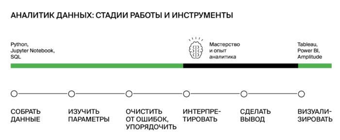 Аналітика даних простими словами: робота з даними для початківців - фото №1