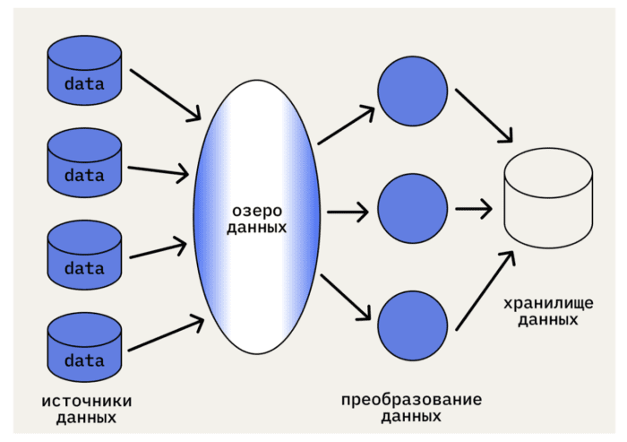 Аналітика даних простими словами: робота з даними для початківців - фото №2
