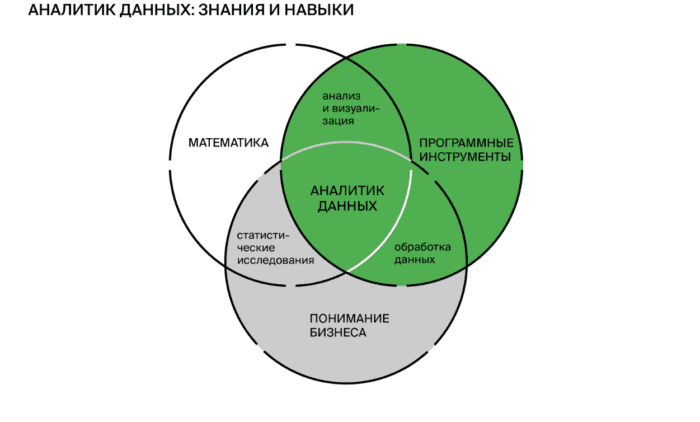Аналітика даних простими словами: робота з даними для початківців - фото №4