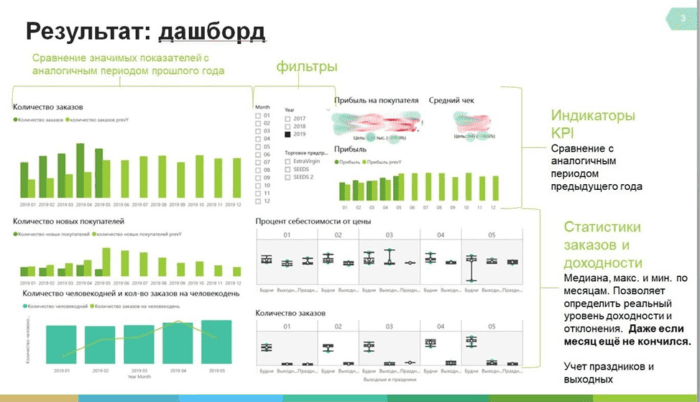 Портфоліо Data Analyst: покрокова інструкція зі створення - фото №3