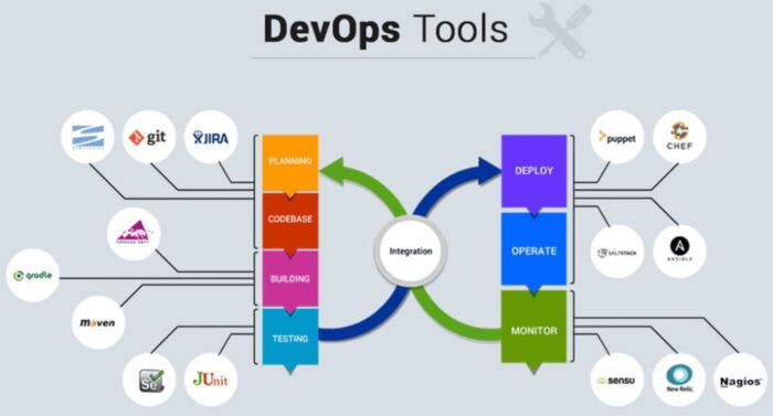 Майбутнє DevOps: які навички опанувати у 2025 році для кар'єри в Україні - фото №3
