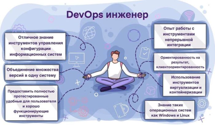 Майбутнє DevOps: які навички опанувати у 2025 році для кар'єри в Україні - фото №2