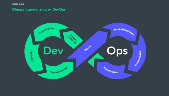 Майбутнє DevOps: які навички опанувати у 2025 році для кар'єри в Україні - фото №1