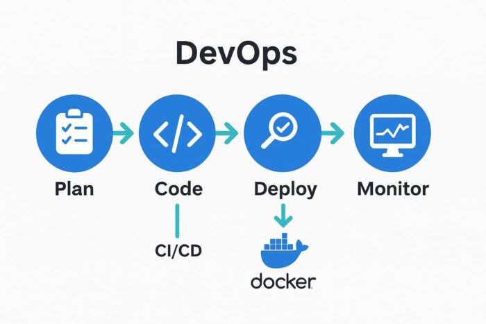 DevOps з нуля: як новачку увійти в професію у 2025 році в Україні - фото №1