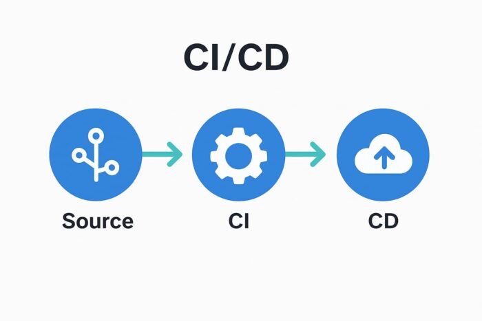 DevOps з нуля: як новачку увійти в професію у 2025 році в Україні - фото №2