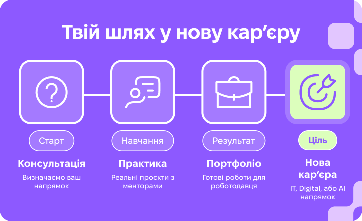 it positions
